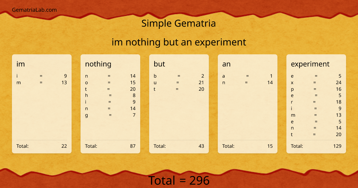 im nothing but an experiment in simple Gematria